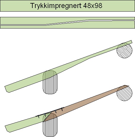 Skaftunger