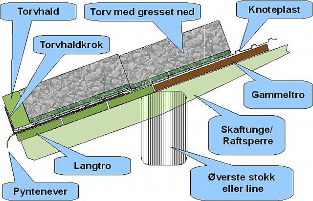 Raftløsning