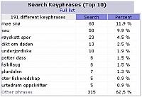 Search-keyphrases-top-10.jpg
