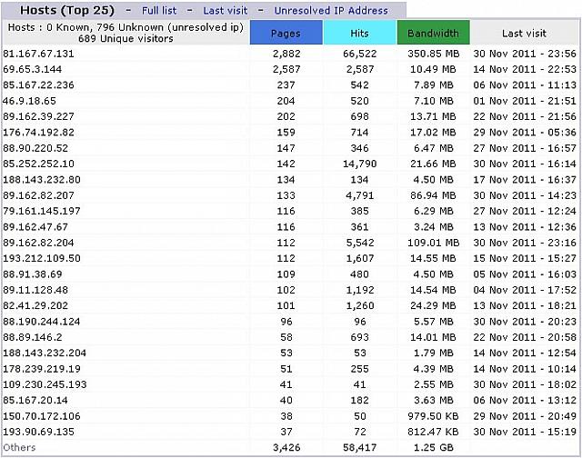 Top-25-hosts.jpg